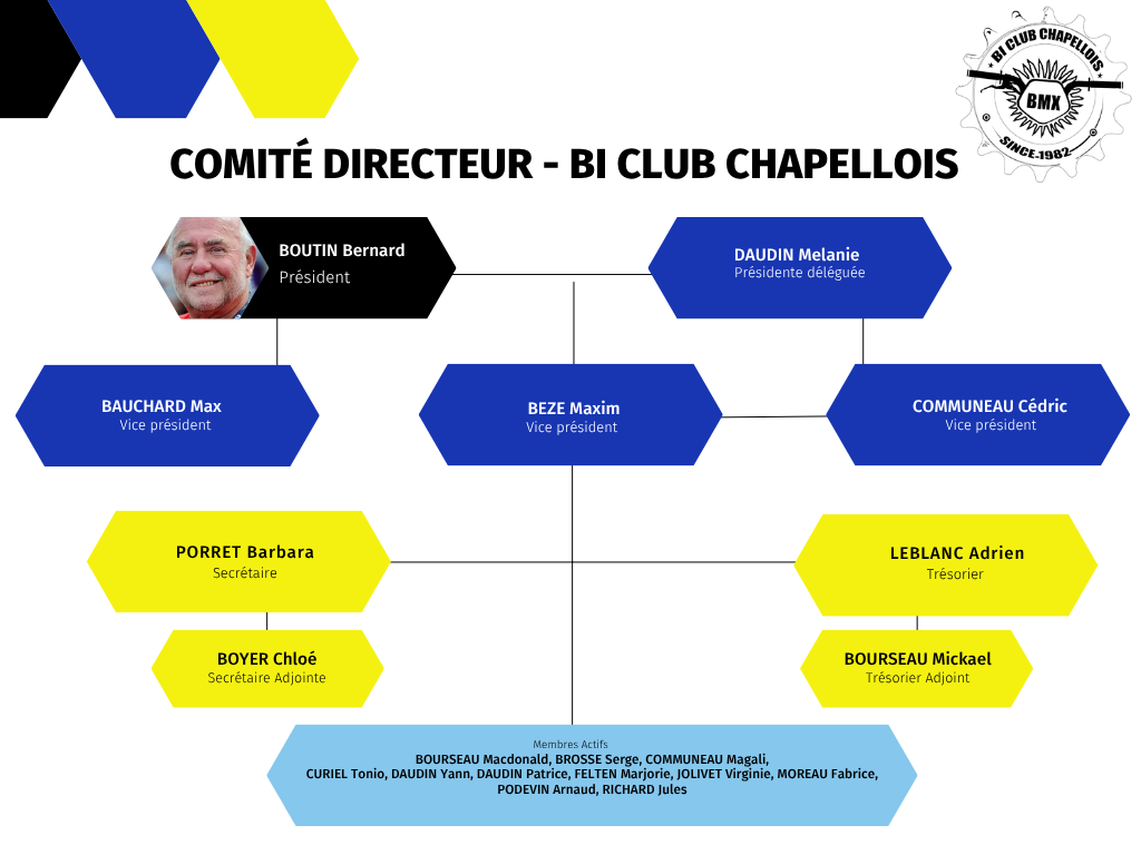 Copie de Comité directeur